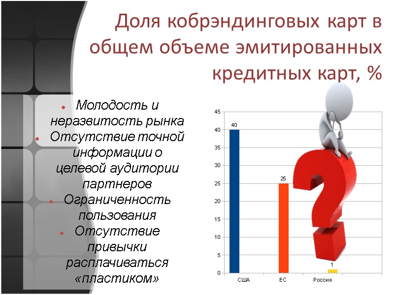 Доля кобрэндинговых карт в общем объеме эмитированных кредитных карт, % Молодость и неразвитость рынка